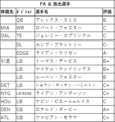 2021draft-19was-02