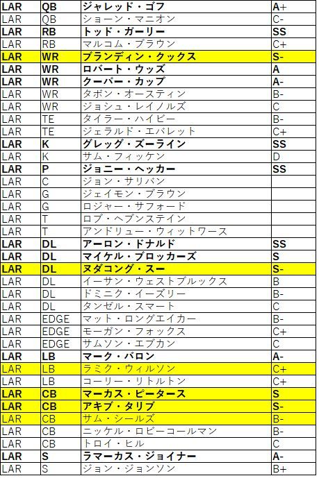 2018Draft nfc西 ラムズ02