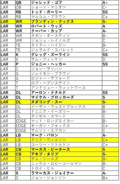 2018Draft nfc西 ラムズ02