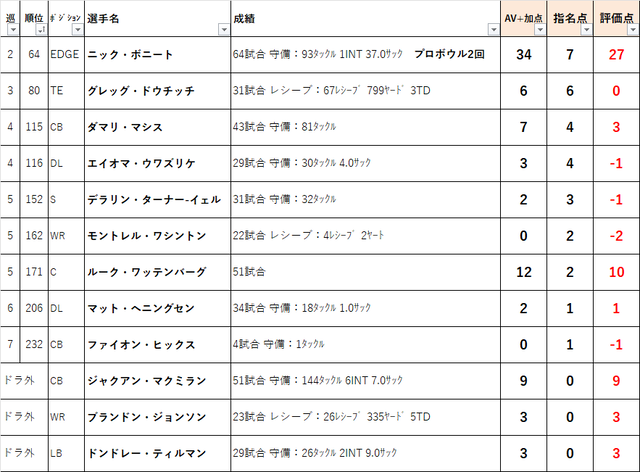 2022ドラフト　64den01