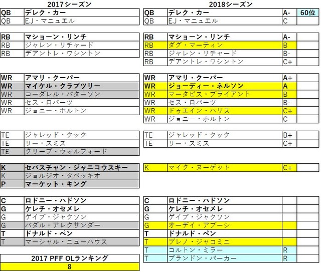2018afc西 レイダース05