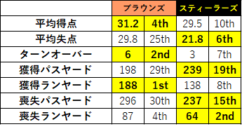 2020week06-014