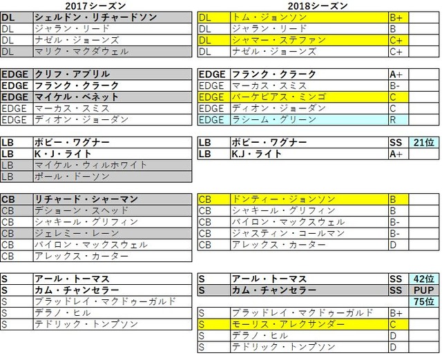 2018nfc西 シーホークス06