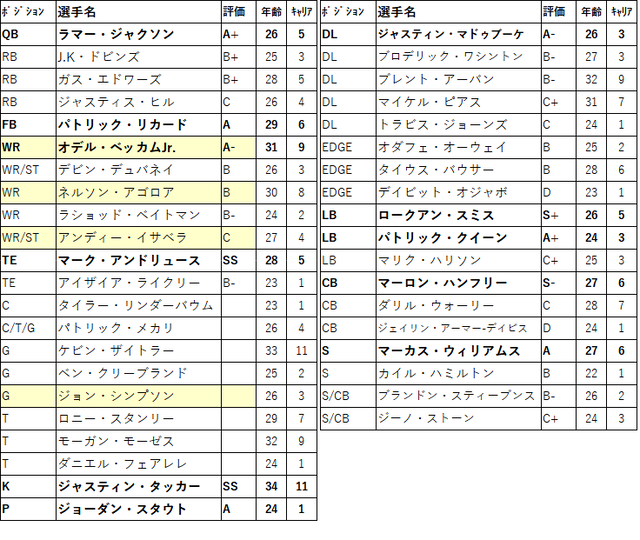 2023 draft22-bal-01