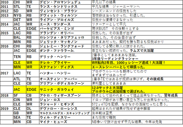 2020期待の若手01