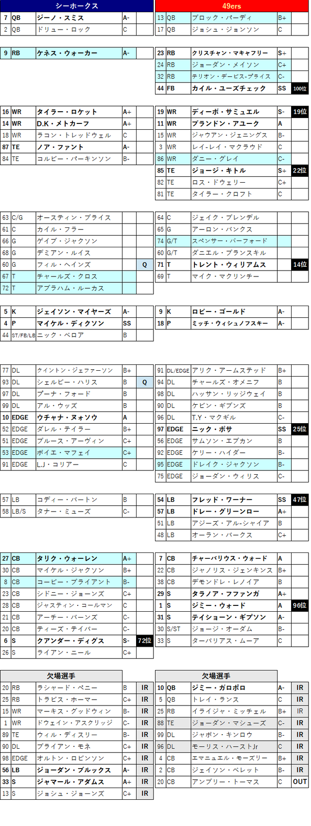 2022week19-01-2