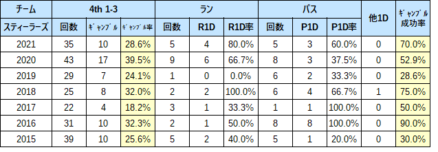 2021 4th 06pit-01
