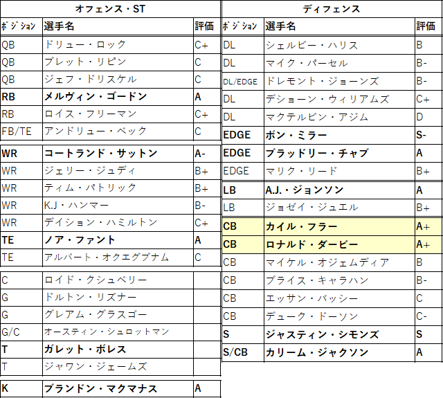 2021draft-09den-01