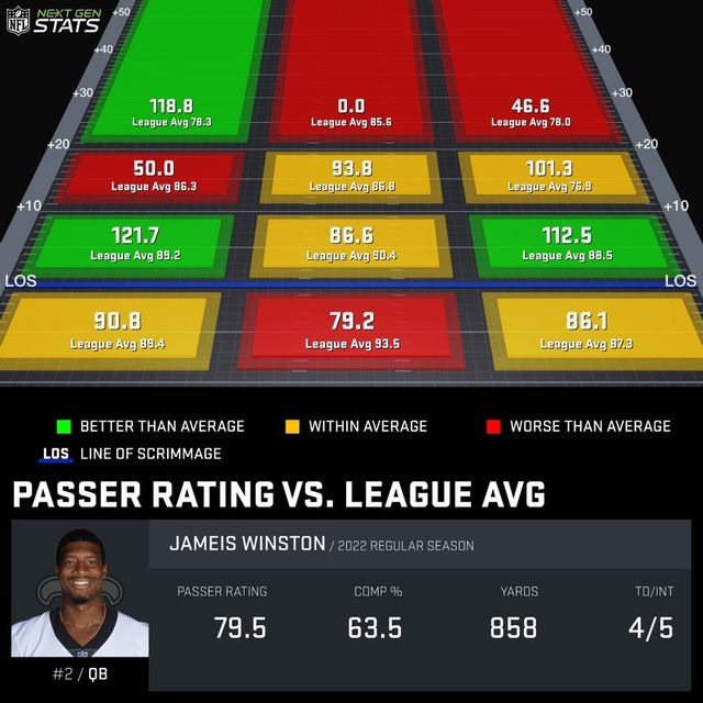 2022-09-27no-Jameis Winston