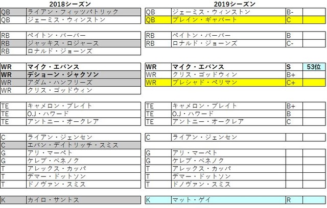 2019 nfc 南 バッカニアーズ031