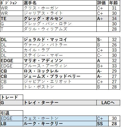 2020FA 28car-01