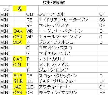 2017-04 ヴァイキングス03