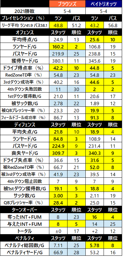 2021week10-014