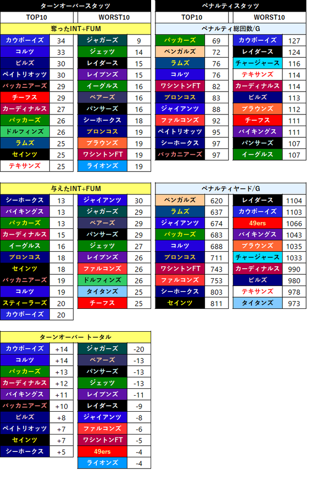 2021チームスタッツ-top worst10-4