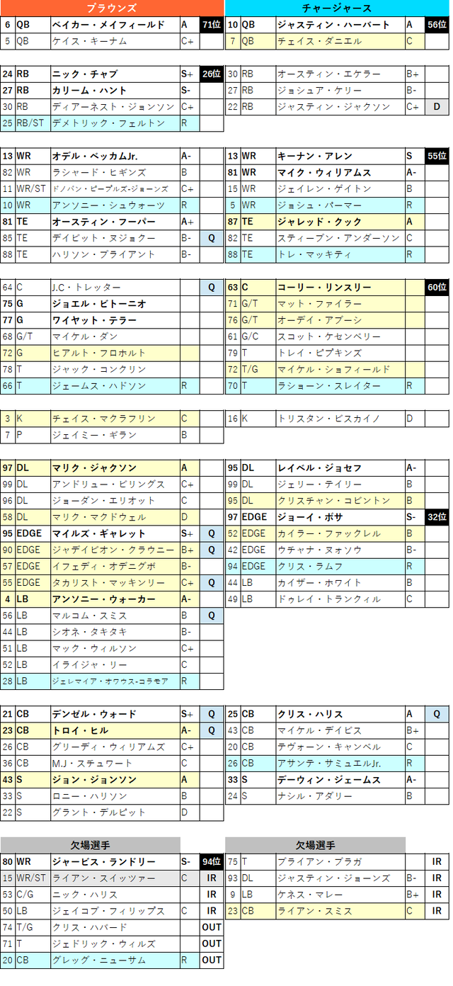 2021week05-011