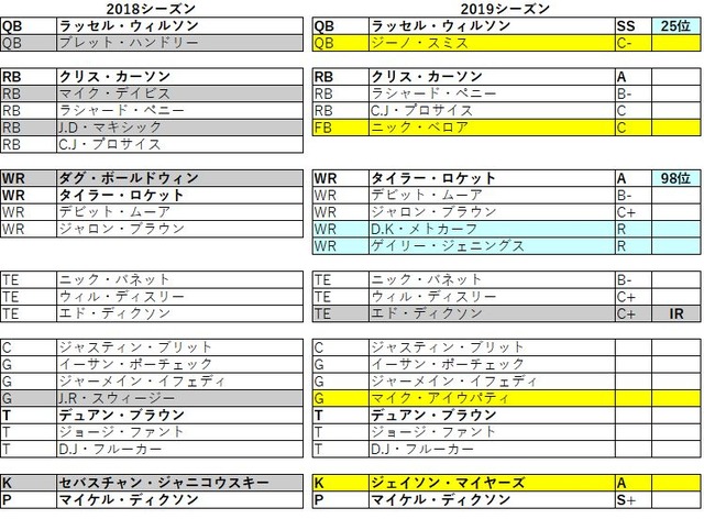 2019 nfc 西 ã·ãŒããŒã¯ã¹031