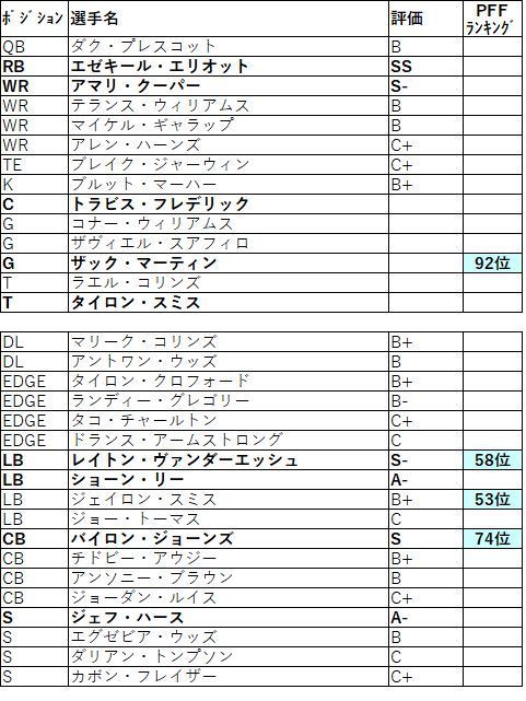 2019 nfc 東 カウボーイズ002