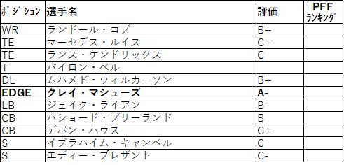 2019 nfc 北 パッカーズ001