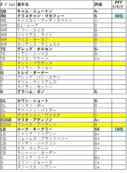 2019 nfc 南 パンサーズ011