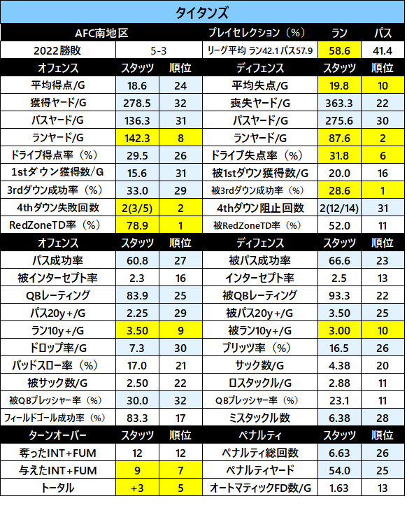 2022-1sthalfStats-09ten