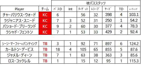 2020week21-028cb2