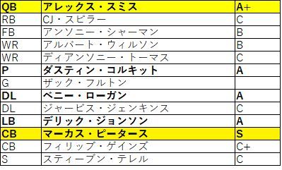 2018afc西 チーフス01