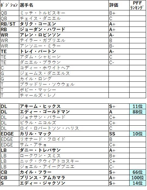 2019 nfc 北 ベアーズ002
