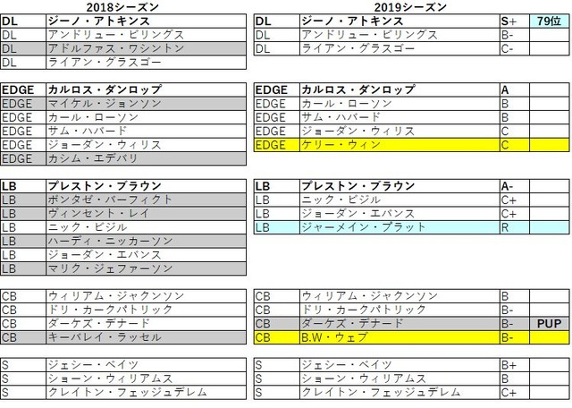 2019 afc 北 ベンガルズ032