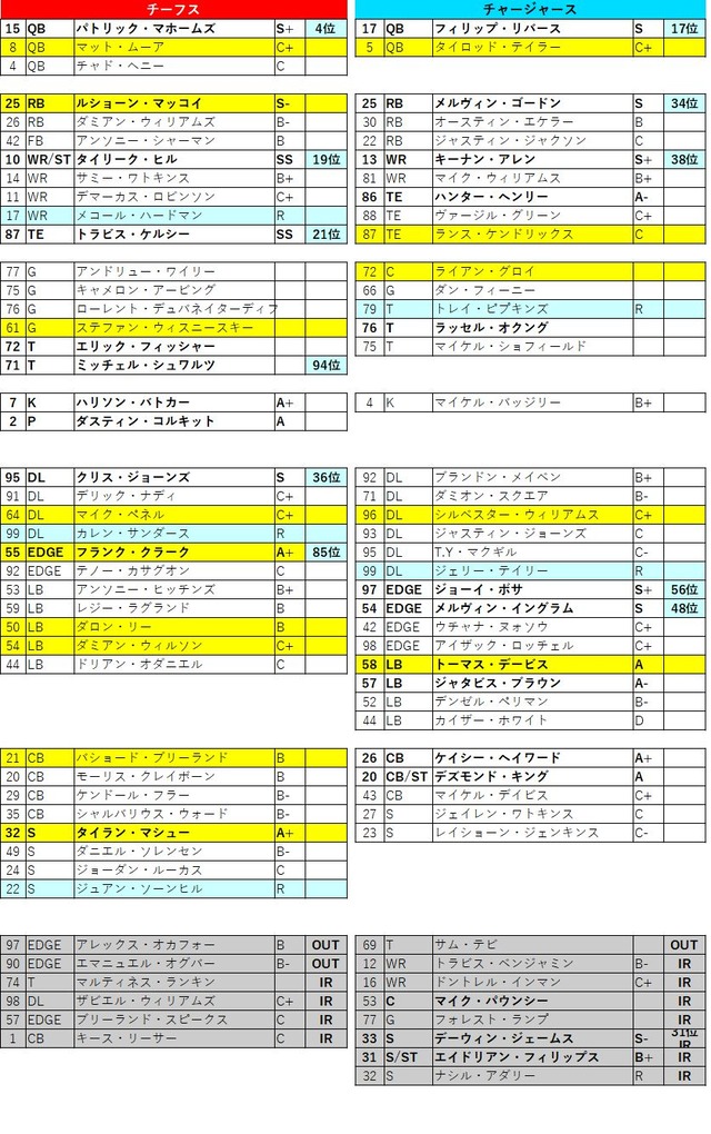 2019week11-05