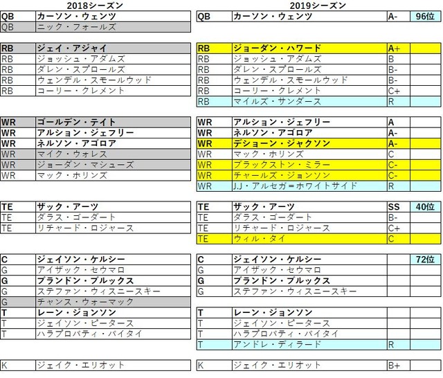 2019 nfc 東 イーグルス021