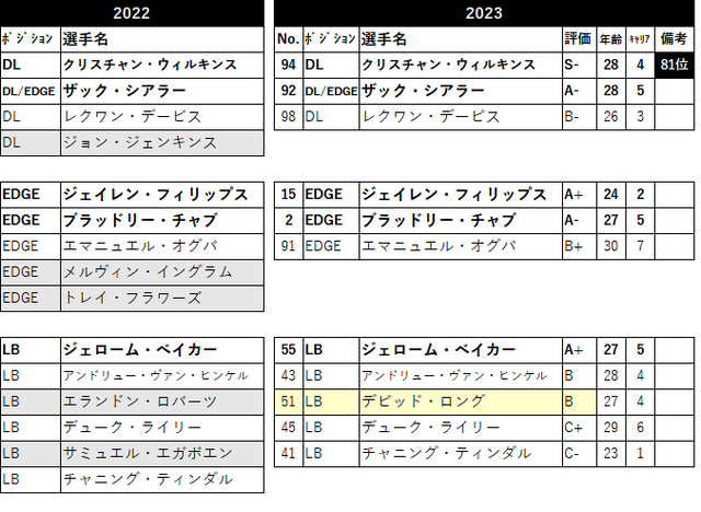 2023 ロースター02 MIA-07