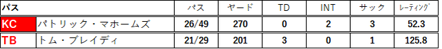 2020week22-003