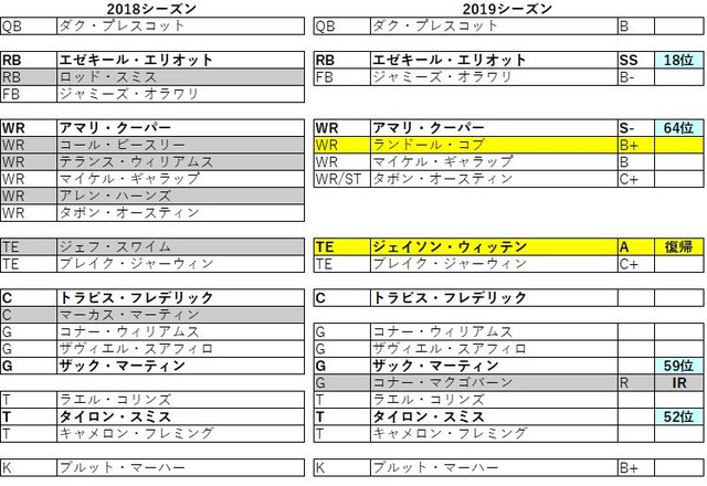 2019 nfc 東 カウボーイズ031