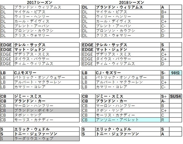 2018afc北 レイブンズ06