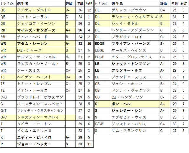 2023 draft01-car-01