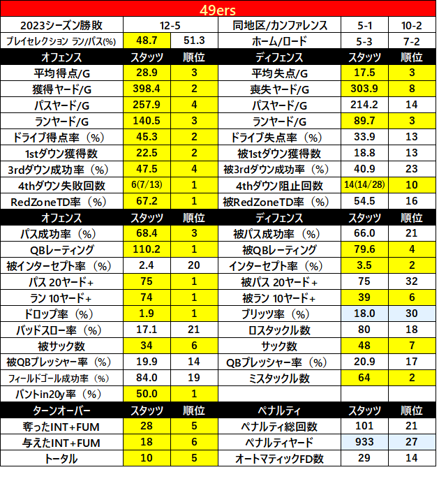 2023Stats-29sf
