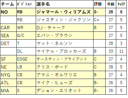 2023 draft06-det-02