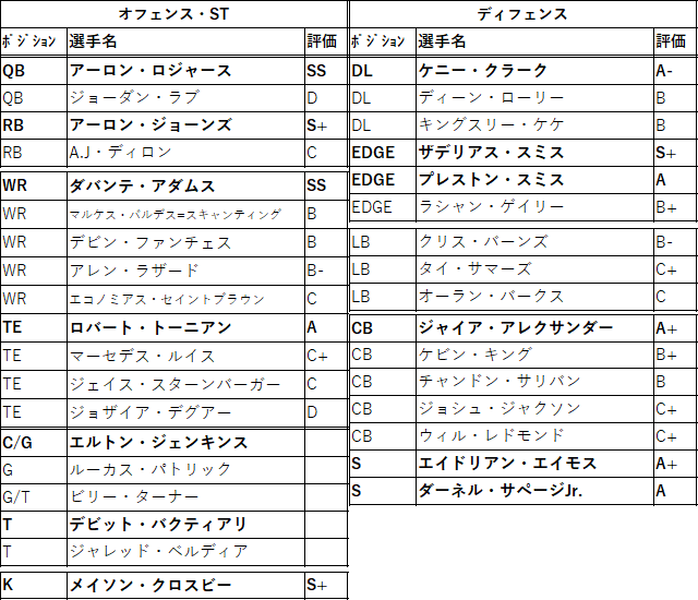 2021draft-29gb-01