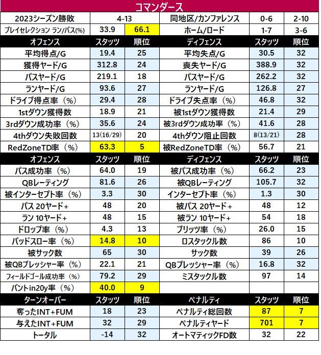 2023Stats-20was