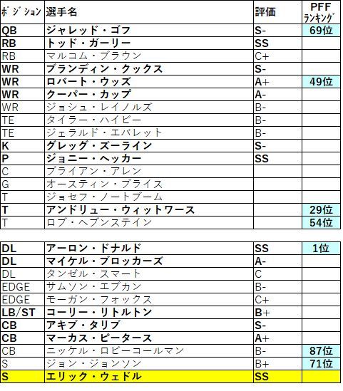 2019 nfc 西 ラムズ002