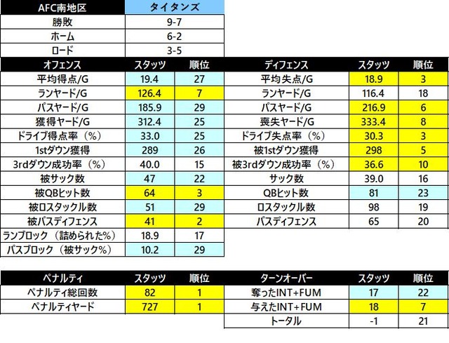 2018afc 南 タイタンズ