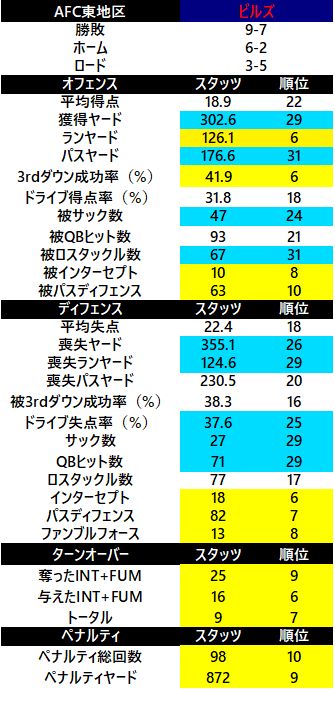 2017-afc東 ビルズ