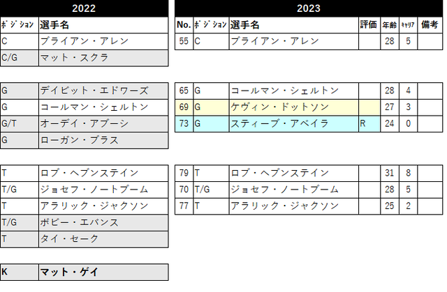 2023 ロースター31 lar-06
