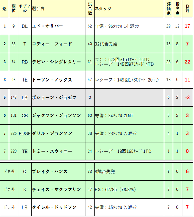 2019ドラフト再評価01-buf