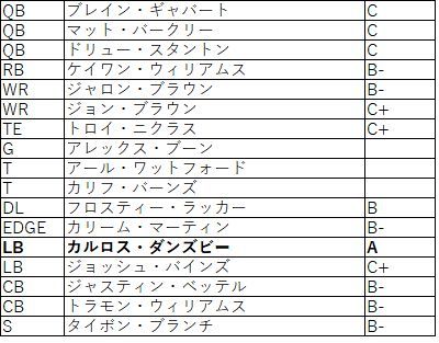 2018nfc西 カーディナルス01