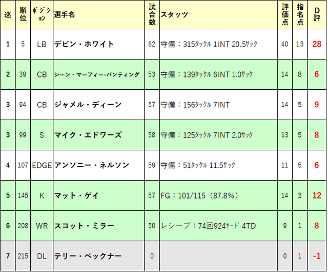 2019ドラフト再評価25-tb