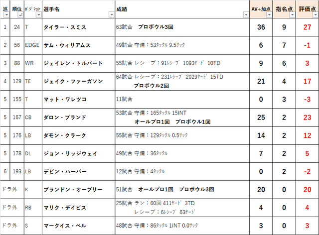2022ドラフト 24dal01