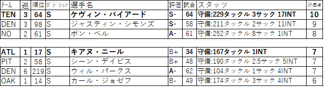 00-13S
