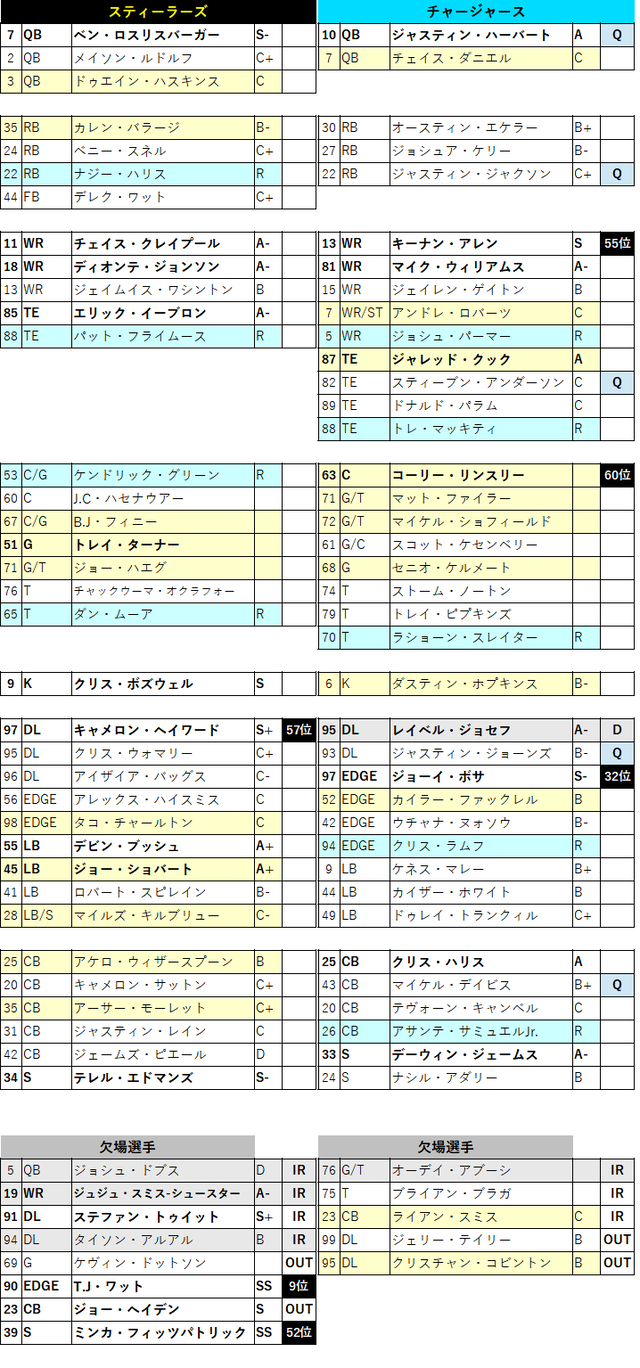2021week11-021