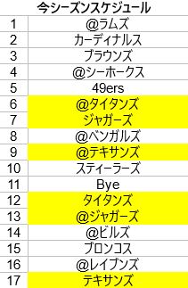 2017 ind s